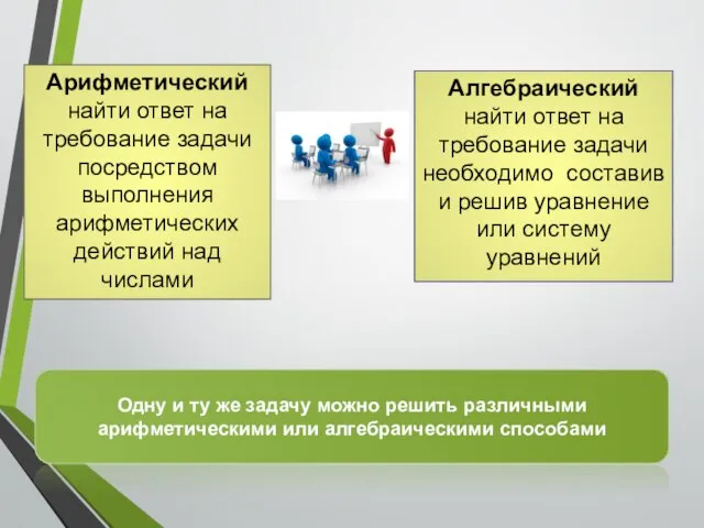 Арифметический найти ответ на требование задачи посредством выполнения арифметических действий над числами