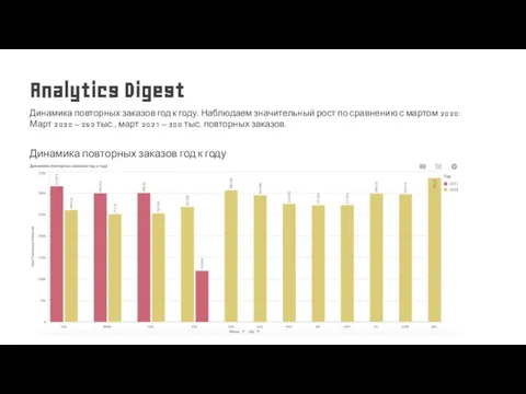 Динамика повторных заказов год к году Динамика повторных заказов год к году.