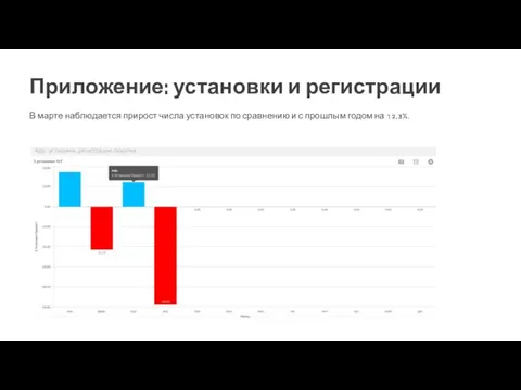 В марте наблюдается прирост числа установок по сравнению и с прошлым годом