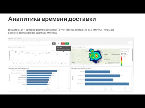 В марте 2021 г. среднее время доставки в Тануки Москва составило 87,6