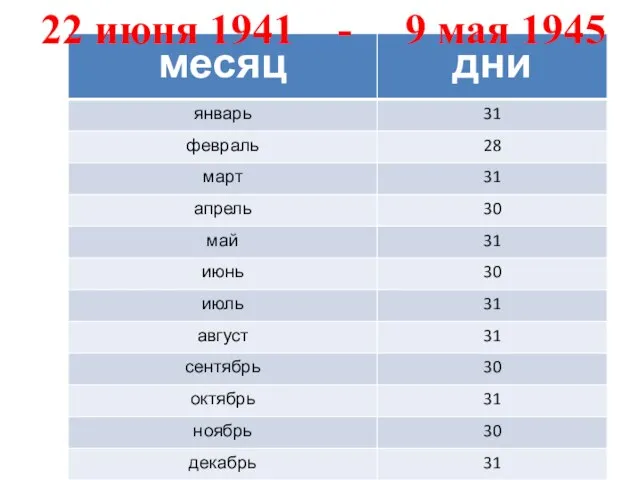 22 июня 1941 - 9 мая 1945