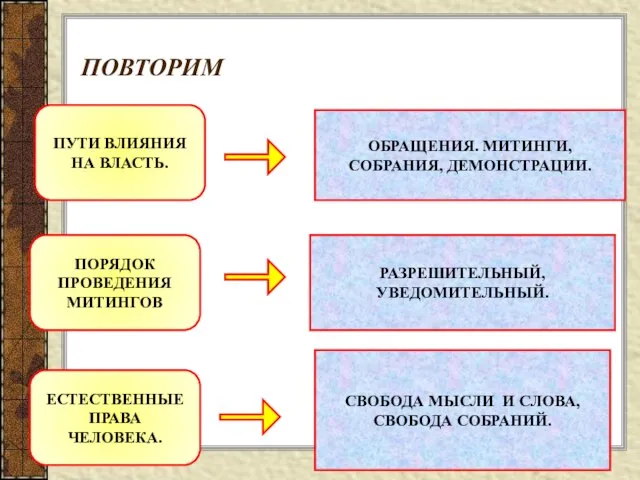 ПОВТОРИМ ПУТИ ВЛИЯНИЯ НА ВЛАСТЬ. ОБРАЩЕНИЯ. МИТИНГИ, СОБРАНИЯ, ДЕМОНСТРАЦИИ. ПОРЯДОК ПРОВЕДЕНИЯ МИТИНГОВ