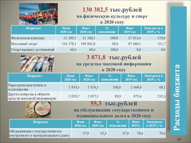 Расходы бюджета 130 382,5 тыс.рублей на физическую культуру и спорт в 2020
