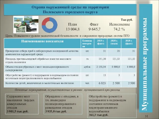 Муниципальные программы Тыс.руб. Цель: Повышение уровня экологической безопасности и сохранение природных систем