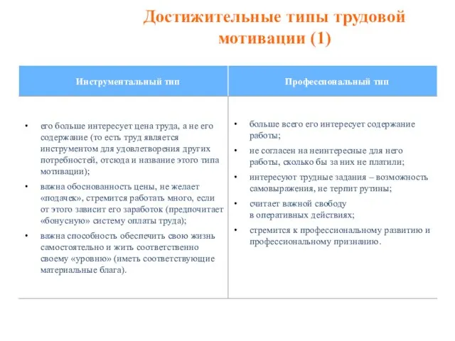 Достижительные типы трудовой мотивации (1)