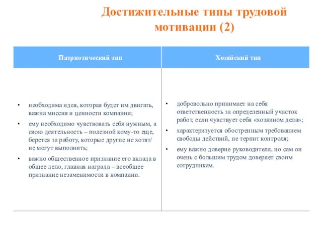 Достижительные типы трудовой мотивации (2)