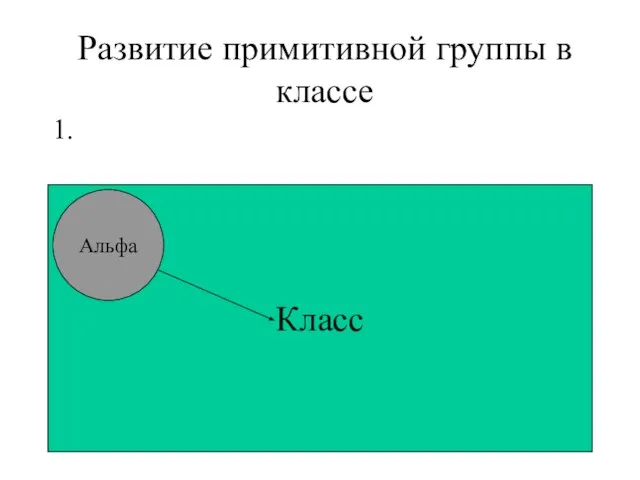 Развитие примитивной группы в классе Класс Альфа 1.