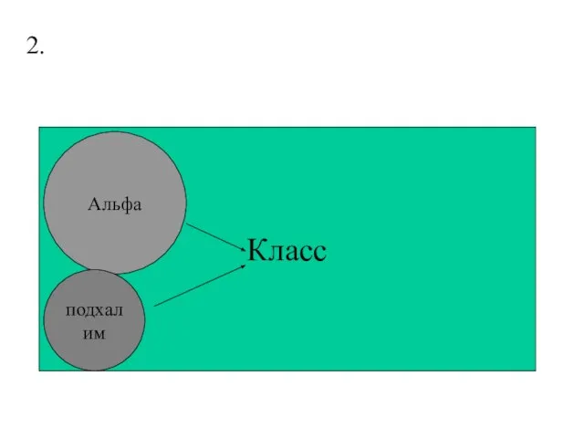 2. Класс Альфа подхалим