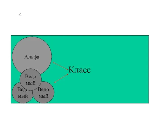 4 Класс Альфа Ведомый Ведомый Ведомый