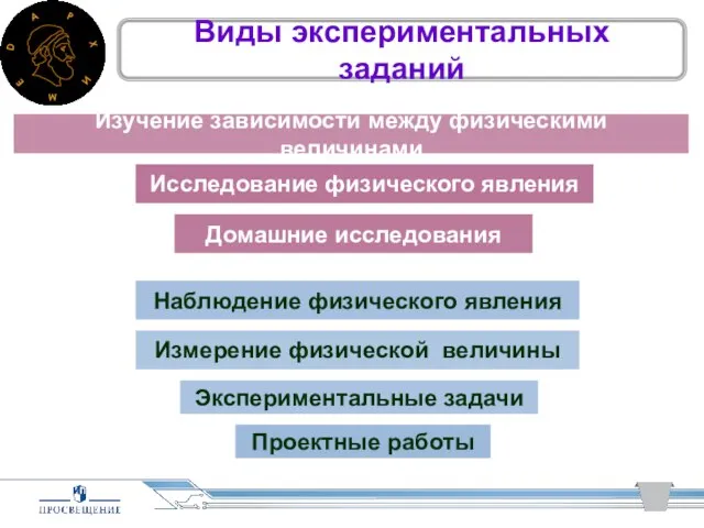 Наблюдение физического явления Измерение физической величины Домашние исследования Исследование физического явления Проектные