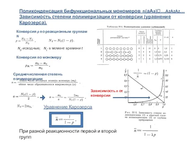 Конверсия p по реакционным группам N Конверсия по мономеру Среднечисленная степень полимеризации