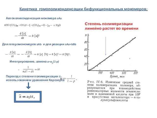 Кинетика гомополиконденсации бифункциональных мономеров: Для гетеромономеров aAb и для реакции aAa+bBb Интегрирование,