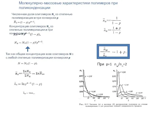 Численная доля олигомеров Nn со степенью полимеризации n при конверсии p Концентрация