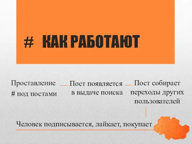 # КАК РАБОТАЮТ Проставление # под постами Пост появляется в выдаче поиска