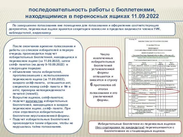 последовательность работы с бюллетенями, находящимися в переносных ящиках 11.09.2022 По завершению голосования