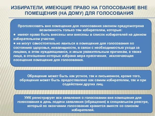 ИЗБИРАТЕЛИ, ИМЕЮЩИЕ ПРАВО НА ГОЛОСОВАНИЕ ВНЕ ПОМЕЩЕНИЯ (НА ДОМУ) ДЛЯ ГОЛОСОВАНИЯ Проголосовать