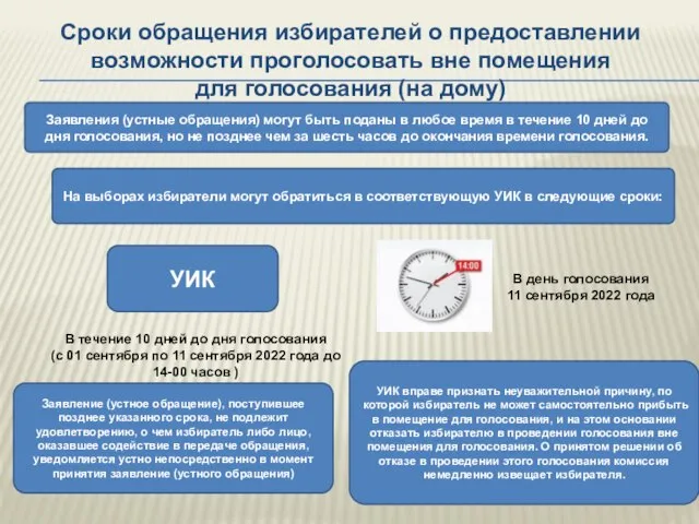 Сроки обращения избирателей о предоставлении возможности проголосовать вне помещения для голосования (на