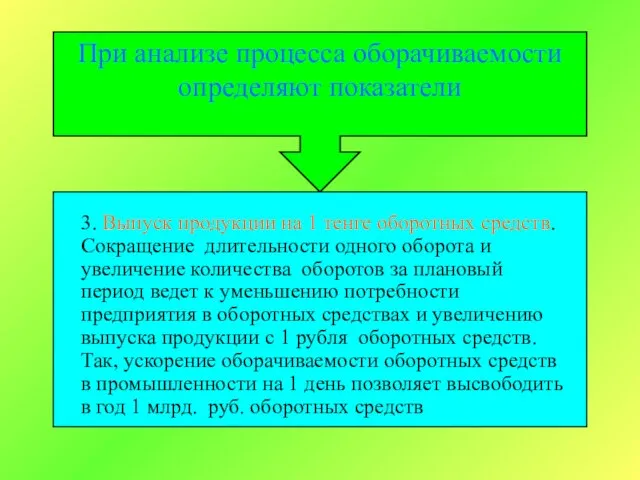 При анализе процесса оборачиваемости определяют показатели 1. Длительность одного оборота в днях