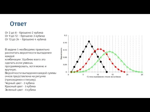 Ответ От 2 до 8 - брошено 2 кубика От 9 до
