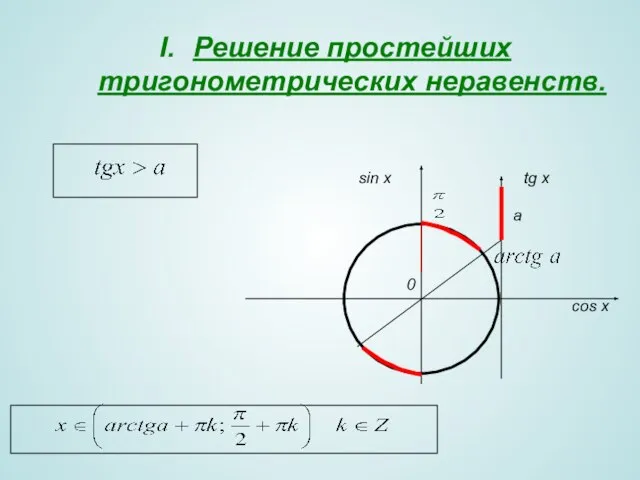 Решение простейших тригонометрических неравенств. 0 sin x cos x a tg x