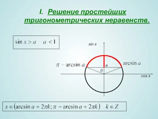 Решение простейших тригонометрических неравенств. 0 sin x cos x a