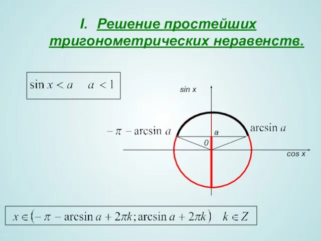 Решение простейших тригонометрических неравенств. 0 sin x cos x a