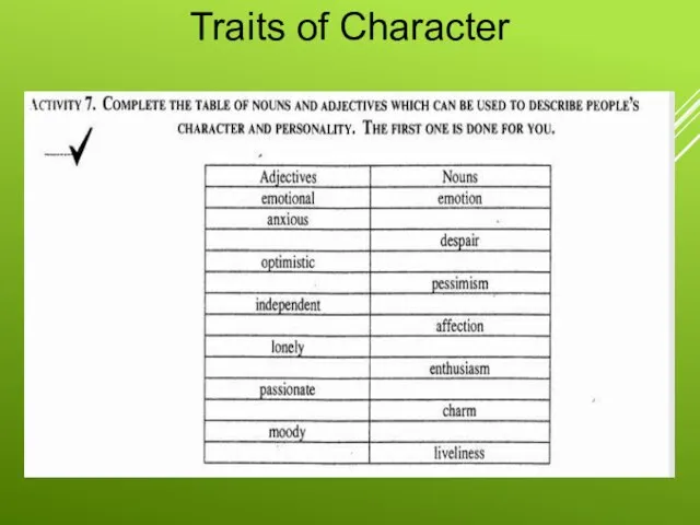 Traits of Character