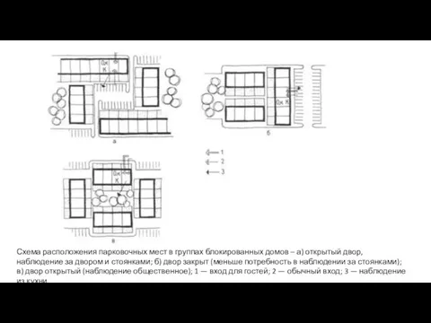 Схема расположения парковочных мест в группах блокированных домов – а) открытый двор,