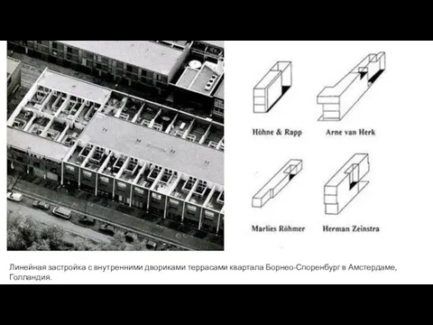 Линейная застройка с внутренними двориками террасами квартала Борнео-Споренбург в Амстердаме, Голландия.