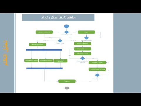 تحليل النظام مخطط نشاط الطفل والوالد نظام 02