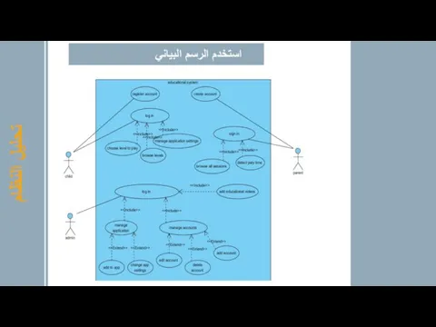 تحليل النظام استخدم الرسم البياني نظام 02