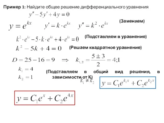 Пример 1: Найдите общее решение дифференциального уравнения (Заменяем) (Подставляем в уравнение) (Решаем