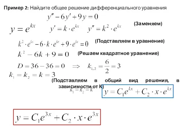 Пример 2: Найдите общее решение дифференциального уравнения (Заменяем) (Подставляем в уравнение) (Решаем