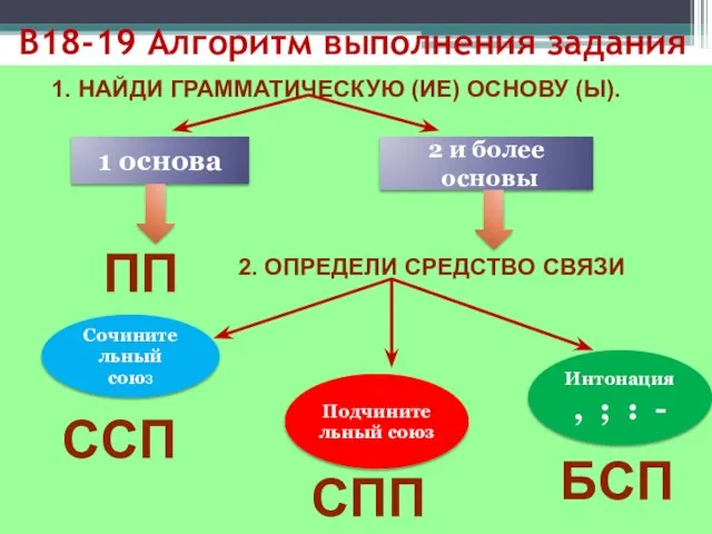 В18-19 Алгоритм выполнения задания 1 основа 2 и более основы ПП 2.