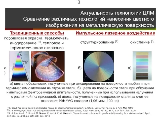 Актуальность технологии ЦЛМ Сравнение различных технологий нанесения цветного изображения на металлическую поверхность