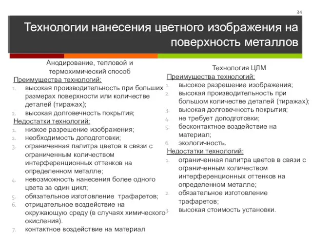 Технологии нанесения цветного изображения на поверхность металлов Анодирование, тепловой и термохимический способ