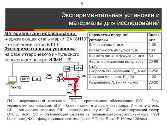 Экспериментальная установка и материалы для исследований Экспериментальная установка на базе иттербиевого импульсного