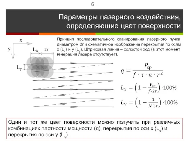 Параметры лазерного воздействия, определяющие цвет поверхности Один и тот же цвет поверхности