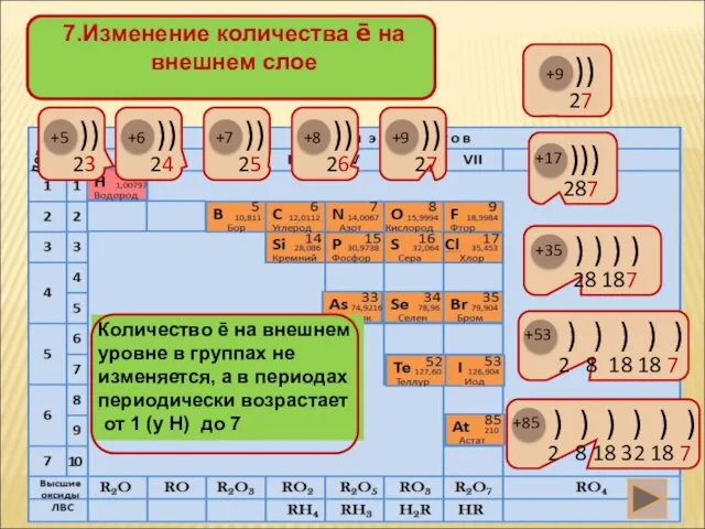 период