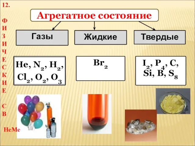 Агрегатное состояние Газы Жидкие Твердые Br2 I2, P4, C, Si, B, S8