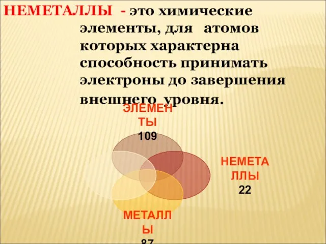 НЕМЕТАЛЛЫ - это химические элементы, для атомов которых характерна способность принимать электроны до завершения внешнего уровня.