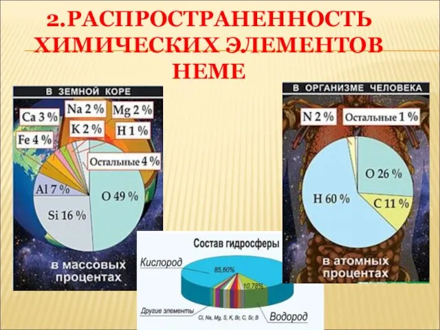 2.РАСПРОСТРАНЕННОСТЬ ХИМИЧЕСКИХ ЭЛЕМЕНТОВ НЕМЕ