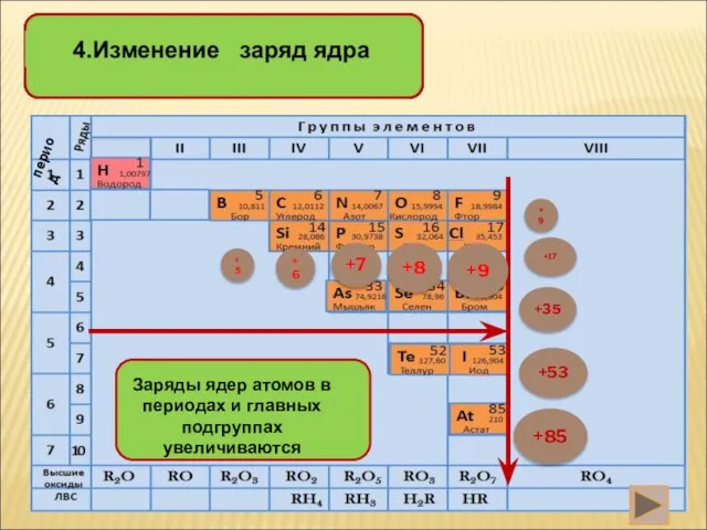 +5 +6 +7 +8 +9 +85 +17 +9 +53 +35 период