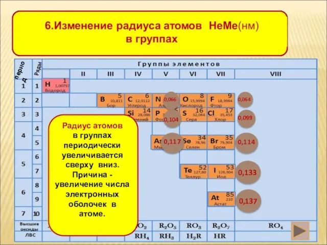 период