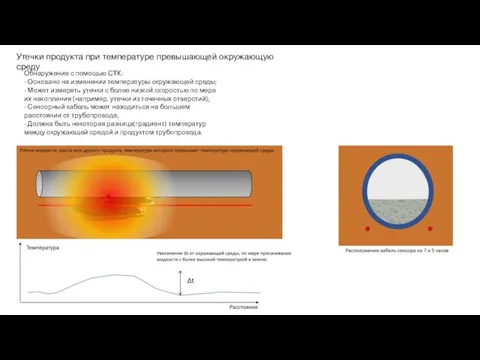 Утечки продукта при температуре превышающей окружающую среду Обнаружение с помощью СТК: -