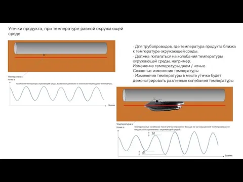 Утечки продукта, при температуре равной окружающей среде - Для трубопроводов, где температура