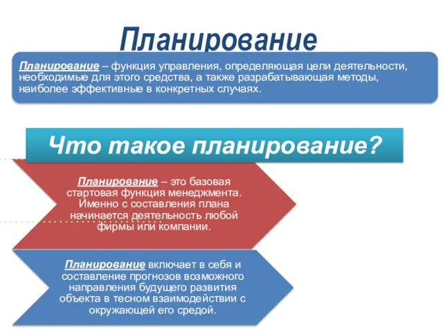 Планирование Планирование – функция управления, определяющая цели деятельности, необходимые для этого средства,