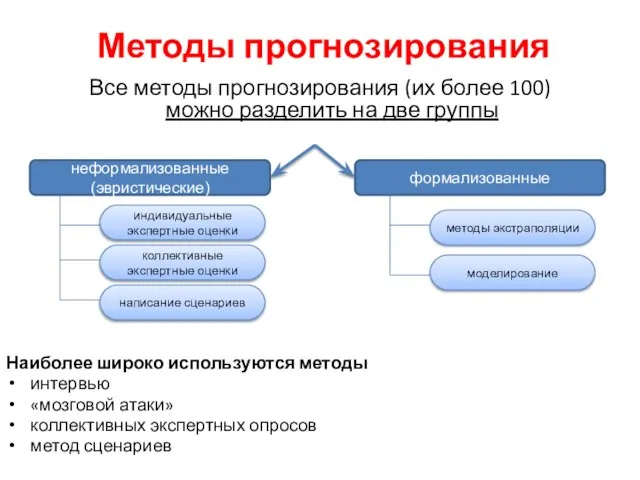 Методы прогнозирования Все методы прогнозирования (их более 100) можно разделить на две