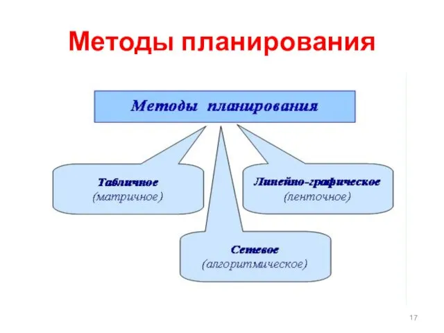 Методы планирования