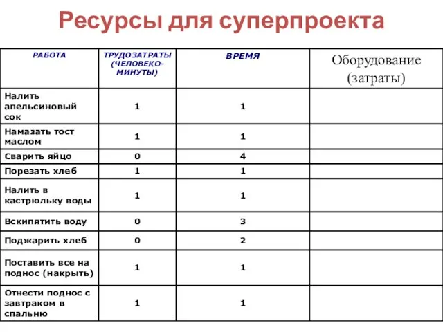 Ресурсы для суперпроекта